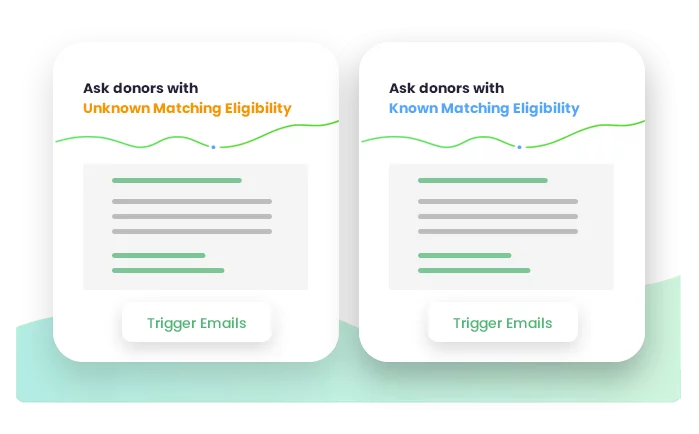 Overview of Double the Donation eligible and unknown eligibility email streams