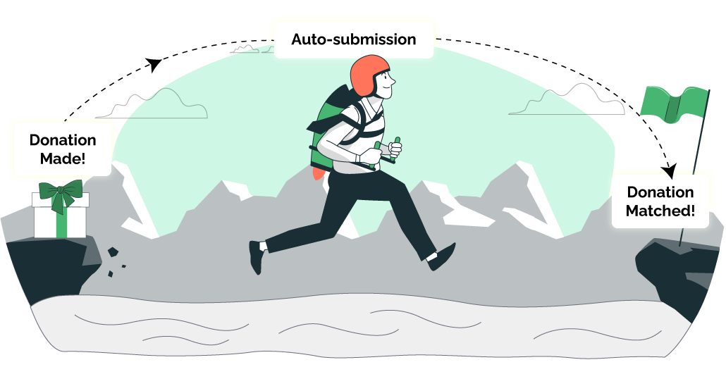 Double the Donation's year in review includes auto-submission.