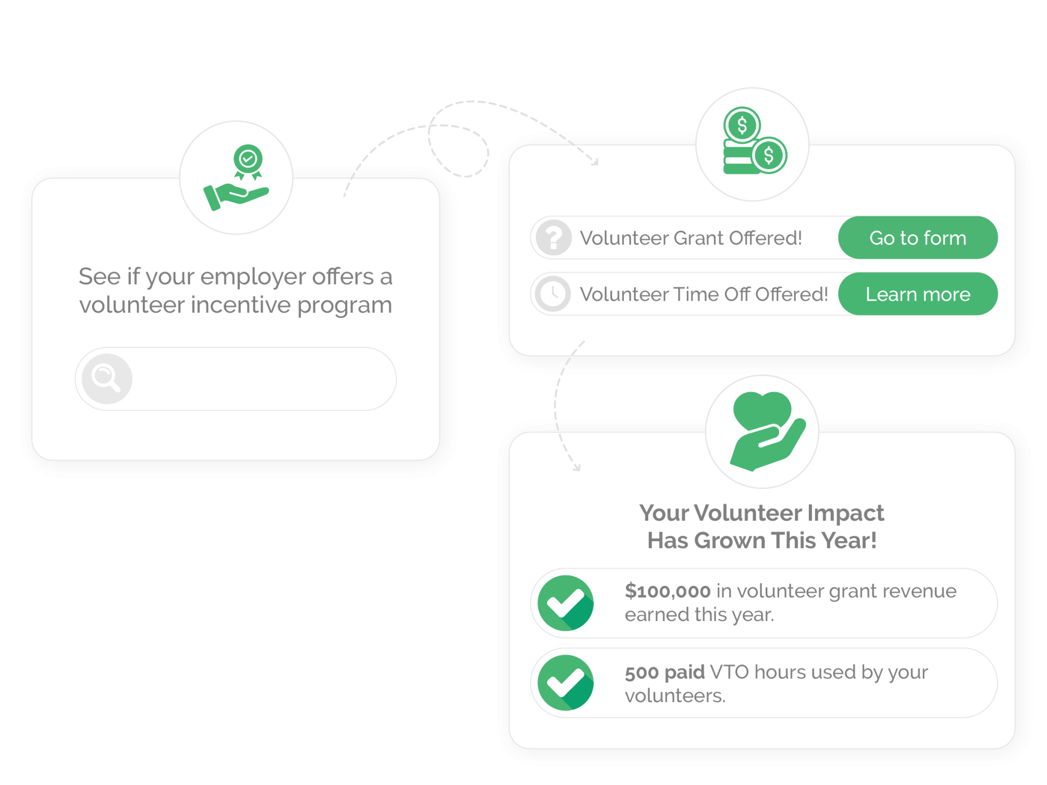 Increasing impact with Double the Donation Volunteering