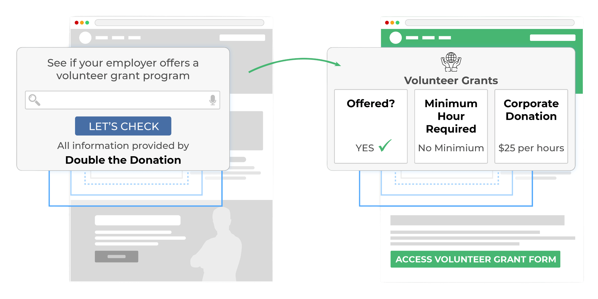 Promoting corporate volunteer incentives on your website with an embeddable database tool.